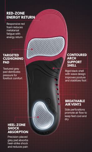 ORTHOTIC SHOE